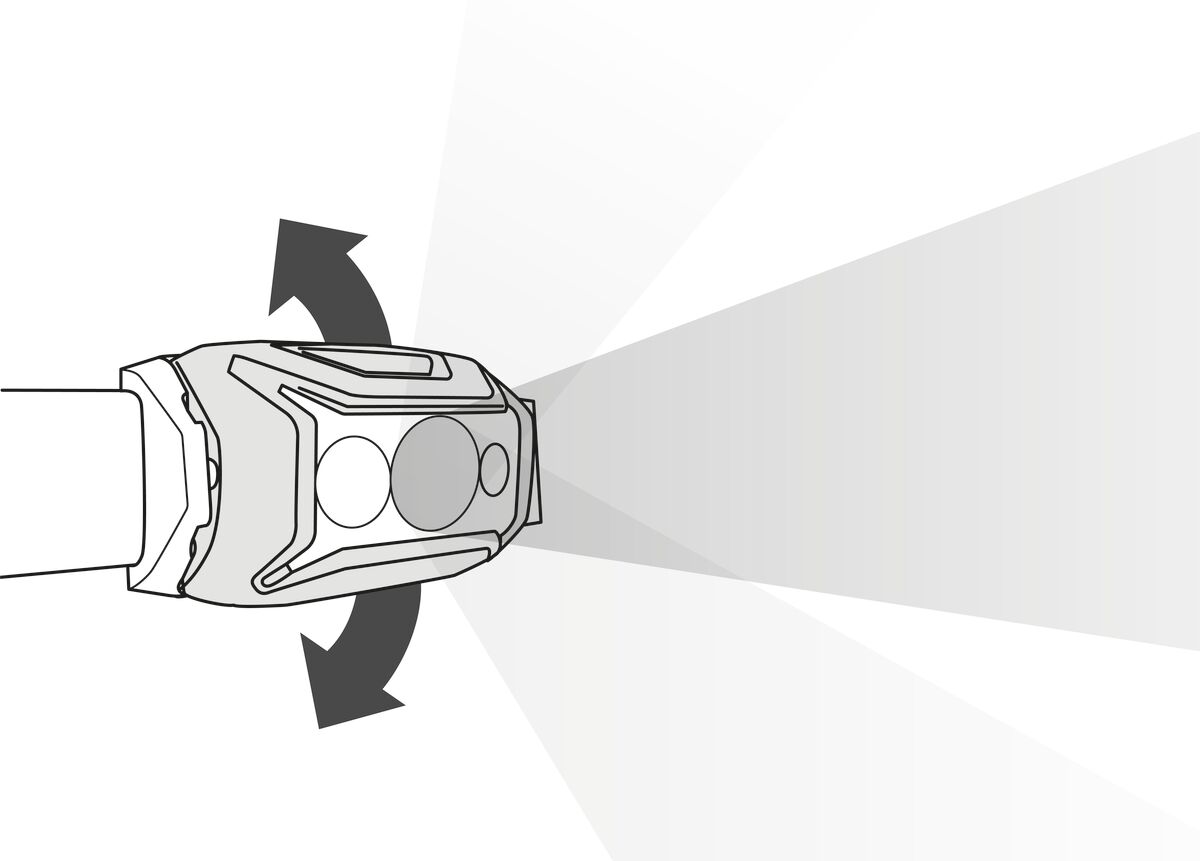 Layer 3 — Premium Choice — Petzl ACTIK CORE 625lm Headlamp