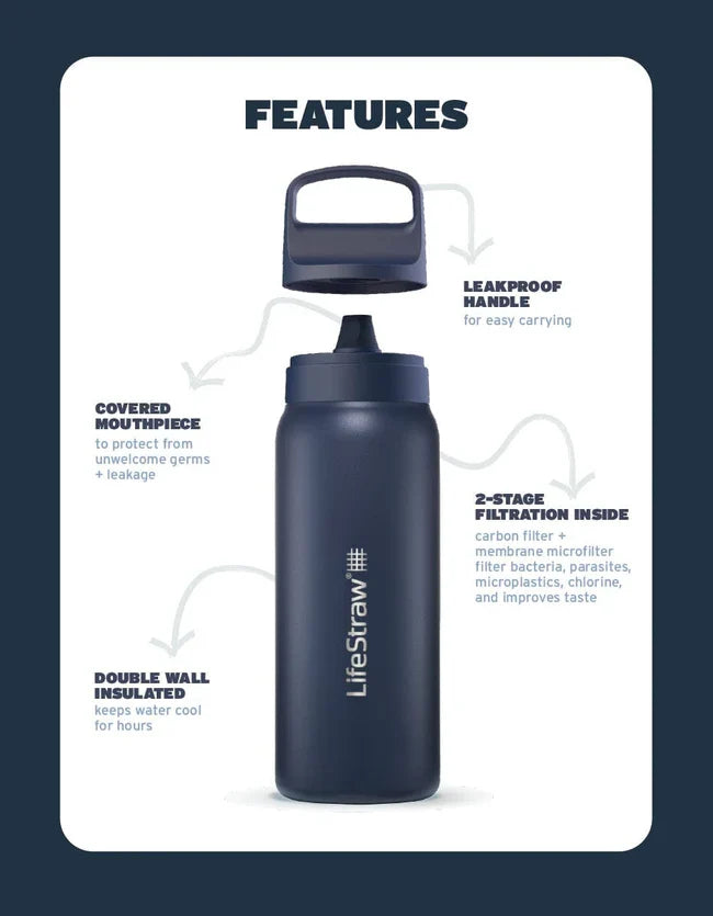 Layer 4 — Premium Choice — LifeStraw Go Stainless Steel 1L