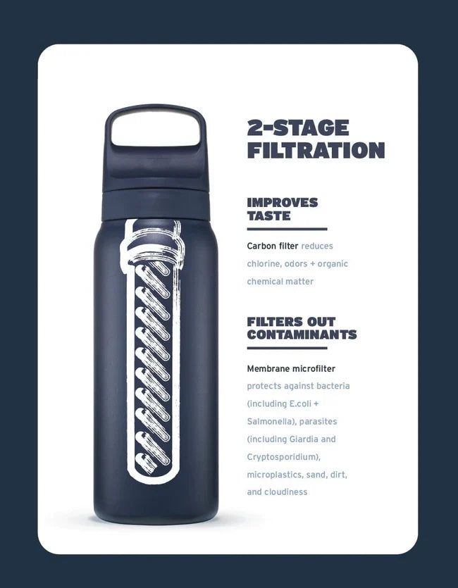 Layer 4 — Premium Choice — LifeStraw Go Stainless Steel 1L