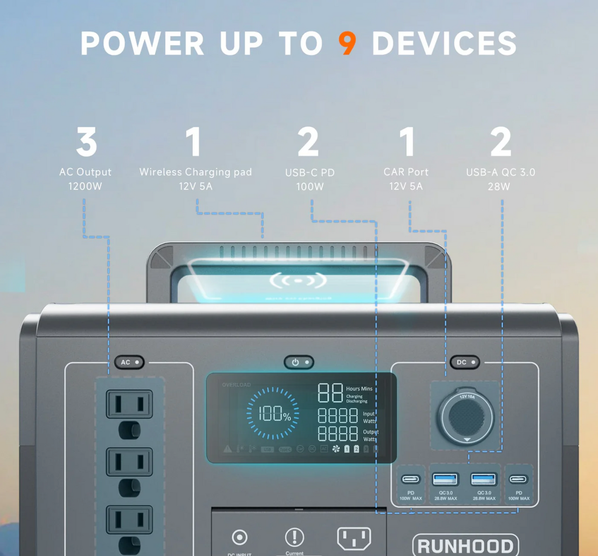 Layer 2 — RUNHOOD Modular System — HE1200 Host