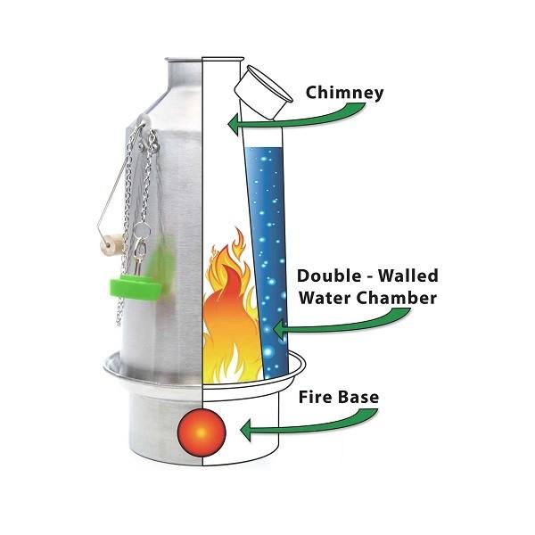Kelly Kettle Ultimate 'Base Camp' Kit (Stainless Steel) - VALUE DEAL